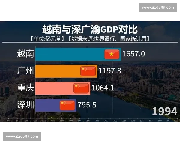 中国与越南综合实力对比：经济发展、文化交流与区域合作全景观察